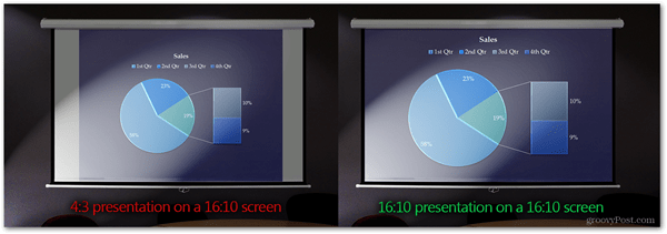 s pravilnim prikazom razmerja stranic velikosti projektorja na zaslonu pravilno