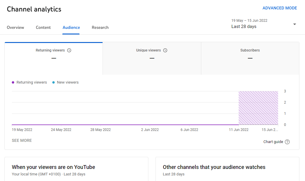 youtube-metrics-marketers-how-to-analytics-example