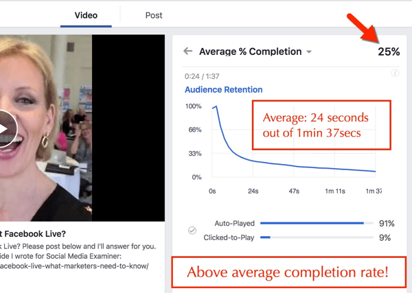 odstotek dokončanja video posnetkov v facebooku