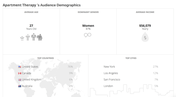 Klear vam daje demografske informacije o občinstvu vaših konkurentov.
