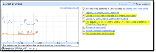 Analiza Google Vpogleda za časovno premico iskanja: Napredno raziskovanje ključnih besed