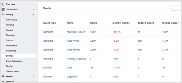 Dogodki Facebook Analytics