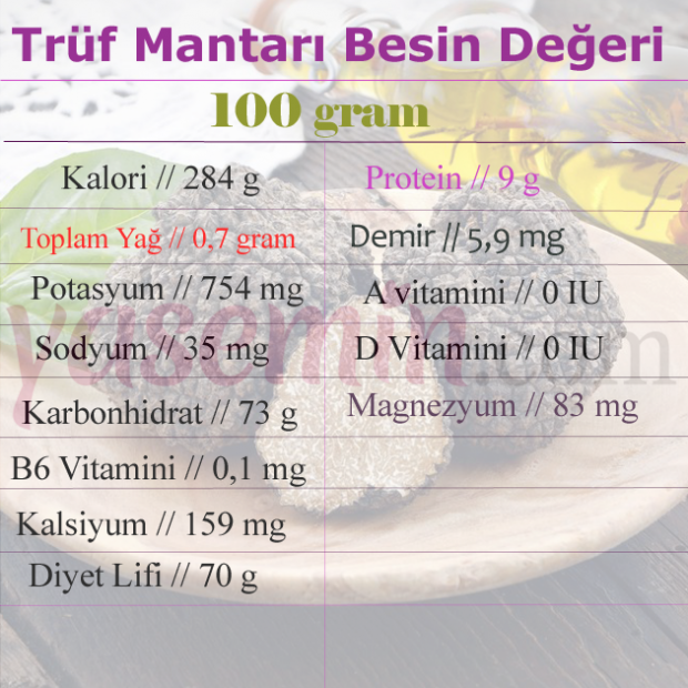 Hranilne vrednosti tartufov