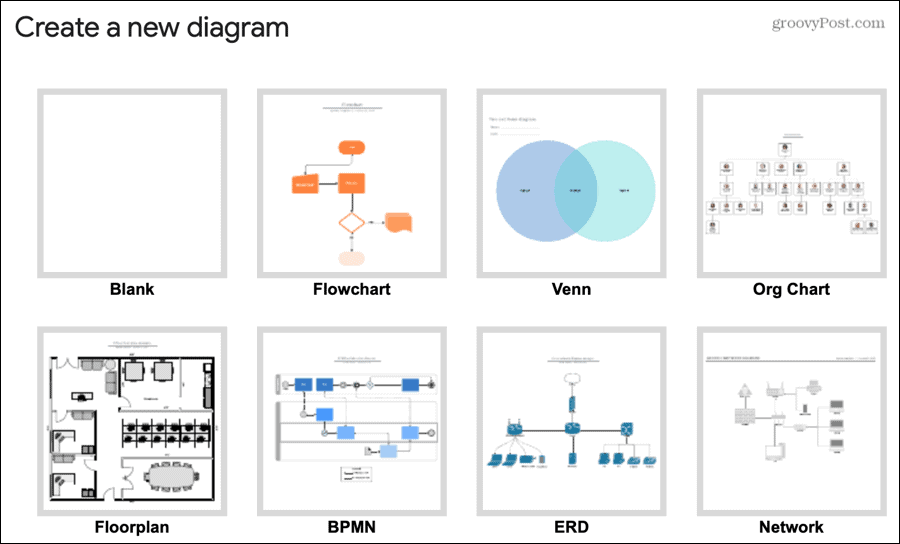 Lucidchart Diagrami