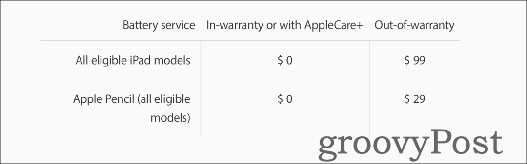 Informacije o cenah za zamenjavo baterije iPad s podporo Apple
