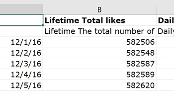 Ta stolpec prikazuje skupno število všečkov vaši Facebook strani.