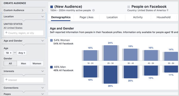 vpogled v občinstvo na facebooku
