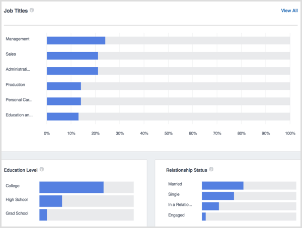 Demografski podatki o ljudeh iz storitve Facebook Analytics