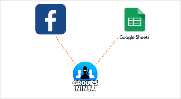 Uporabite razširitev Groups Ninja Chrome za izvoz e-poštnih sporočil s Facebooka v Google Preglednice.