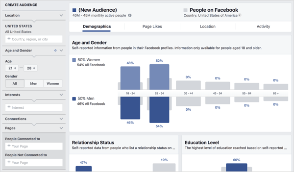 Razkrijte podrobnosti o segmentih občinstva s pomočjo Facebook Audience Insights.