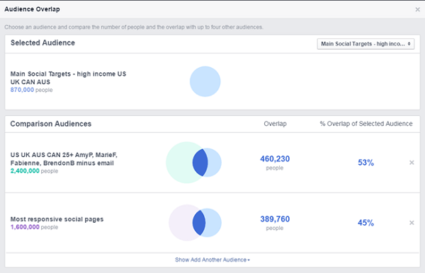 primerjava facebook oglasov med različnimi shranjenimi ciljnimi skupinami