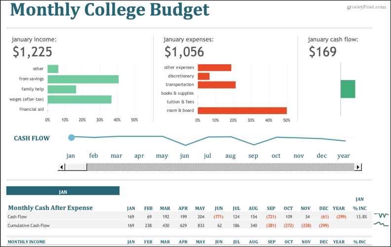 Mesečni proračun fakultete
