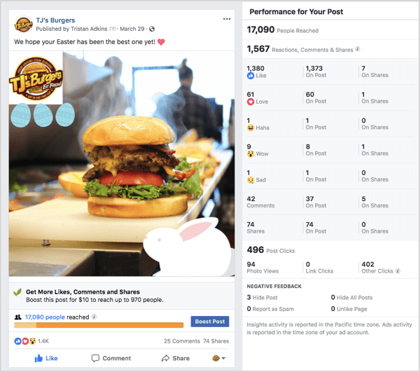 Primer Facebook oglasa TJs Burgers
