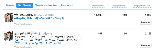 Na zavihku Top Tweets na nadzorni plošči Twitter Analytics si oglejte svojo dejavnost.