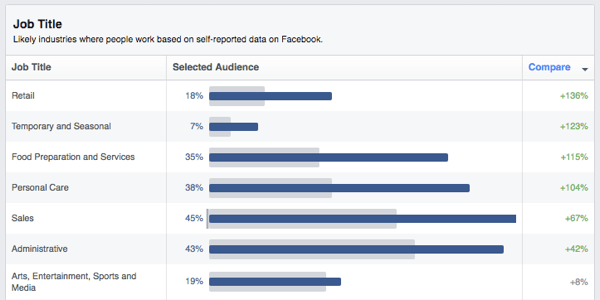 facebook občinstvo vpogled v naslove delovnih mest