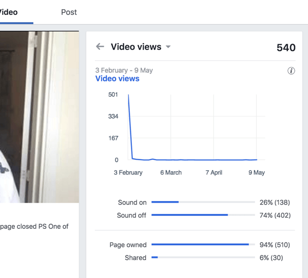Oglejte si Video Views, da ugotovite, kolikšen odstotek gledalcev gleda vaš video na Facebooku z vklopljenim in izklopljenim zvokom.