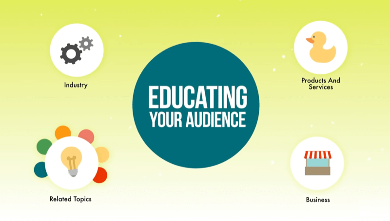 diagram, ki prikazuje oglaševalske akcije prve stopnje, lahko občinstvo pouči o vaši panogi, izdelkih / storitvah, podjetjih in poslovnih temah