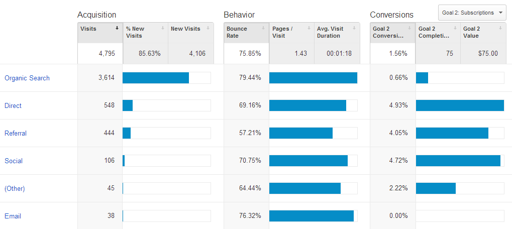 6 novih funkcij Google Analytics za tržnike: preizkuševalec družabnih medijev