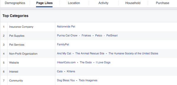Facebook strani v kategorijah