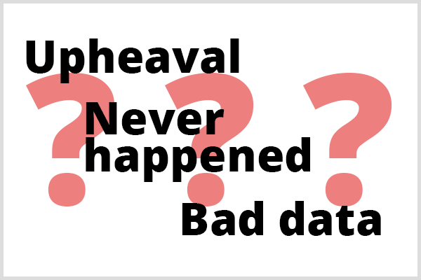 Predvidevalna analitika ne more napovedati treh stvari. Prikaz besed Upheaval, Never Happened in Bad Data pred tremi vprašanji.
