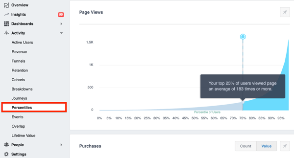 Primer zavihka Percentiles v storitvi Facebook Analytics.