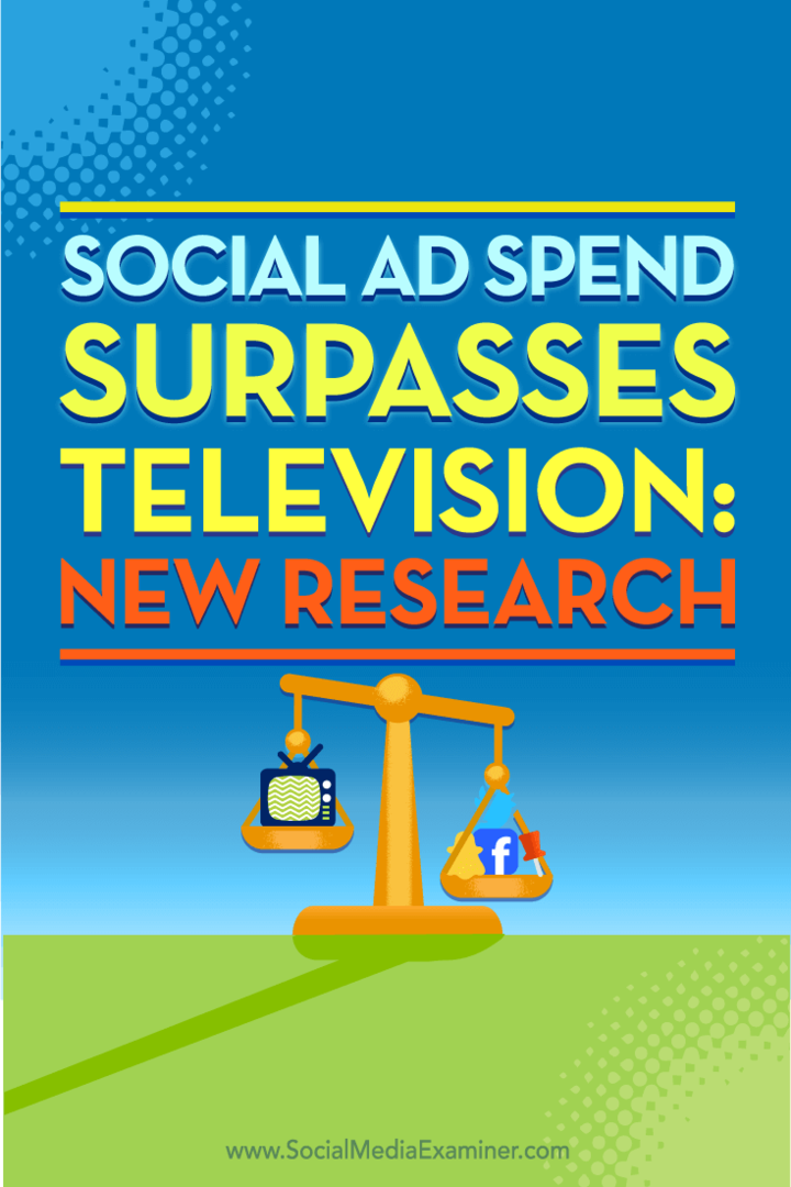 Poraba za socialne oglase presega televizijo: Nova raziskava: Social Media Examiner