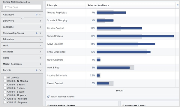 Oglejte si Facebook Audience Insights za občinstvo po meri.