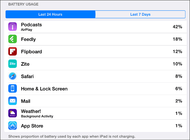 Uporaba baterije za iOS 8