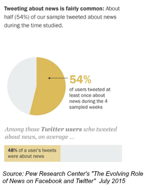 statistika tweetov o pew news
