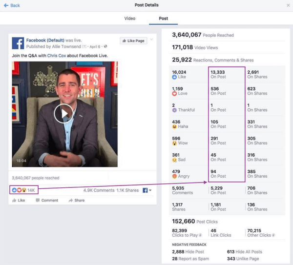  Facebook je ustvaril nov kanal za redno obveščanje o izboljšavah meritev, imenovan Metrics FYI.