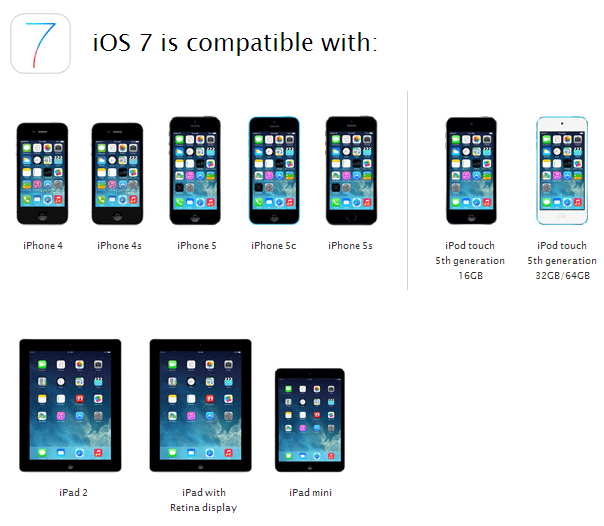 Združljivost naprav iOS 7