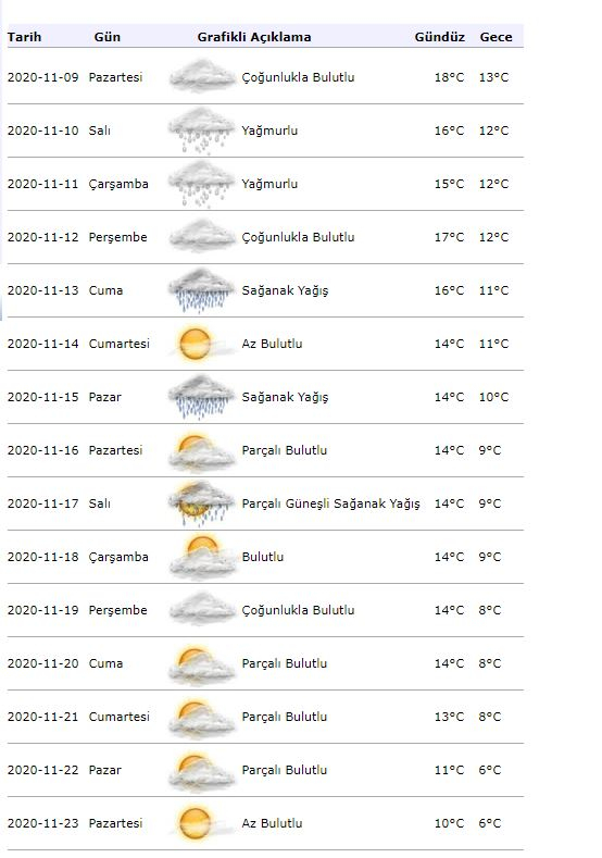 Vremenske informacije iz meteorologije! Kako bo vreme v Istanbulu 9. novembra?