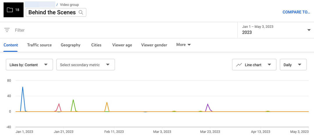 youtube-analytics-groups-content-tab-engagement-through-like-in-comments-7