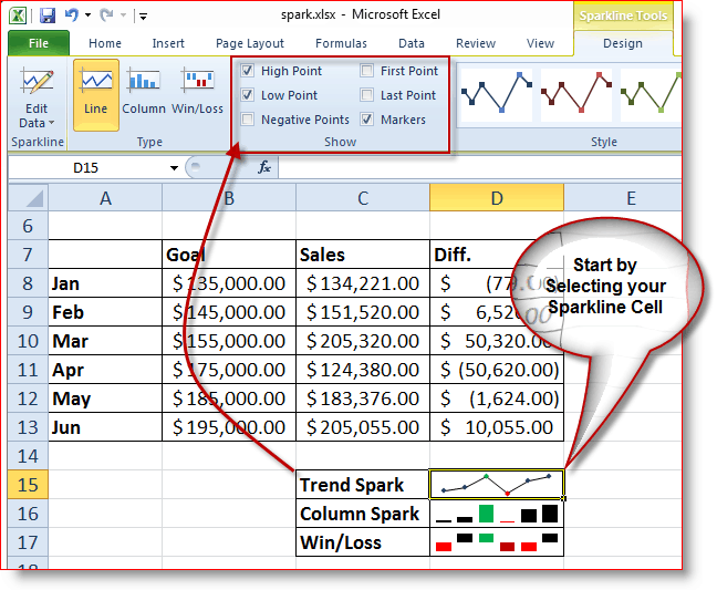 Kako izbrati, katere funkcije se uporabljajo v Excel 2010 Sparklines