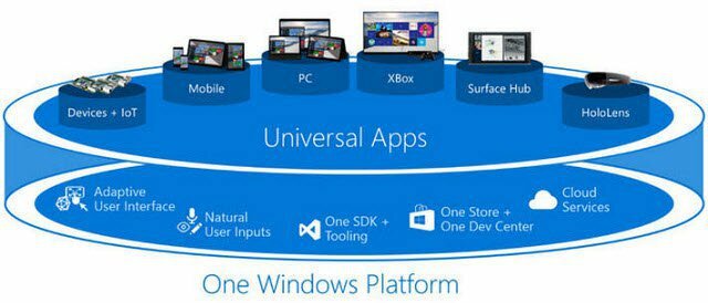 Univerzalne aplikacije za Windows 10