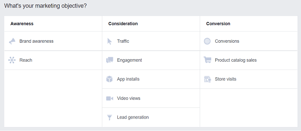 Kako optimizirati svoje oglase na Facebooku: preizkušen pristop: preizkuševalec socialnih medijev