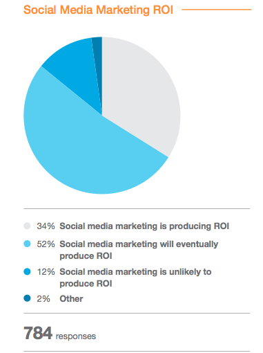 socialni mediji roi komentarji