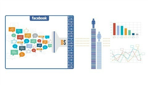 Podatki o temah na Facebooku
