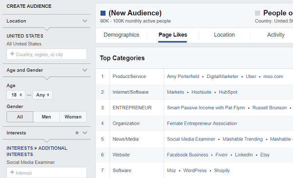 Poiščite podrobnosti za ljubitelje podobnih strani v programu Audience Insights.