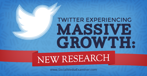 raziskave o rasti twitterja