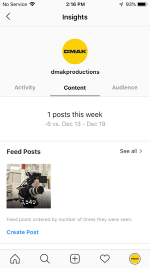 Primeri vpogledov v Instagram za račun DMAK Productions na zavihku Vsebina.