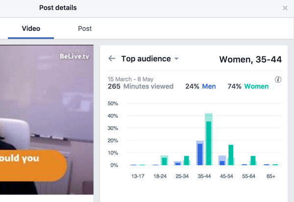 Facebook razčlenjuje meritve najvišje ciljne skupine glede na spol in starost.
