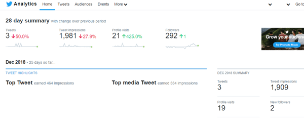 Primer 28-dnevnega povzetka storitve Twitter Analytics.