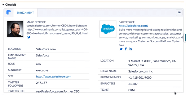 Clearbit za Salesforce potegne številne podatkovne točke, da dobite popoln profil vaše stranke.