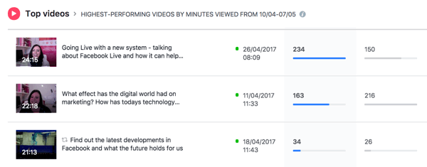Facebook navaja vaše najuspešnejše videoposnetke za izbrano časovno obdobje.