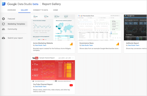 Google in skupnost Google Data Studio ponujata vnaprej izdelane predloge, s katerimi lahko začnete.