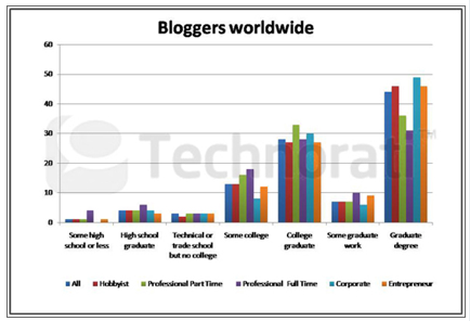 blogging izobraževanje