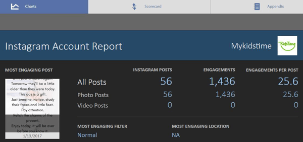 To je glavni zaslon brezplačnega poročila Simply Measured Instagram.
