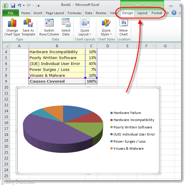 Kako narediti tortni grafikon v programu Microsoft Excel 2010 ali 2007