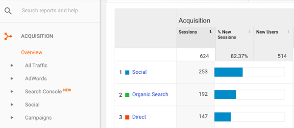 V storitvi Google Analytics pojdite na Pridobitev> Pregled> Družabno.